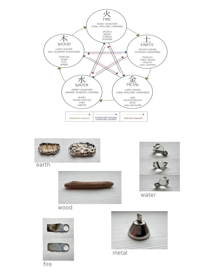 Keychain Wu-sin/ Five elements-Crystal.toybox-APOC STORE